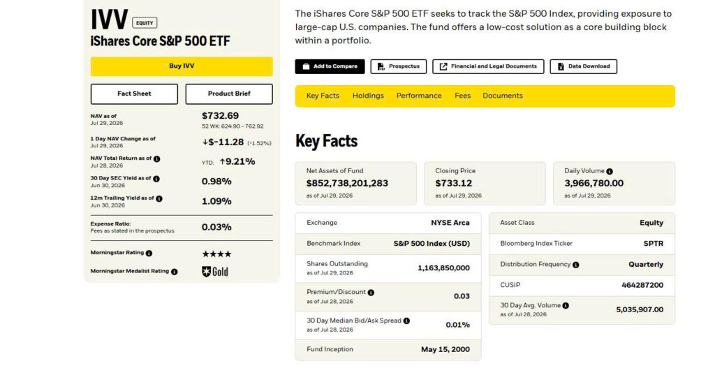 iShares ETF page displaying NAV total return, distribution yield, and expense ratio for evaluating investment performance.